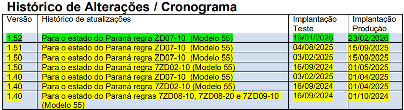 Arquivo:NT2018.005v1.52Historico.png