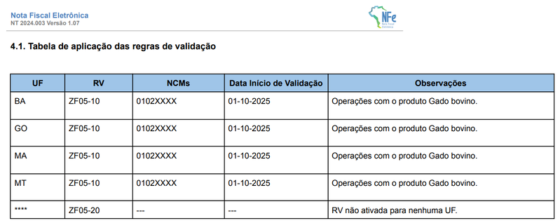Arquivo:NT2024.003V107 Tab4.1.png