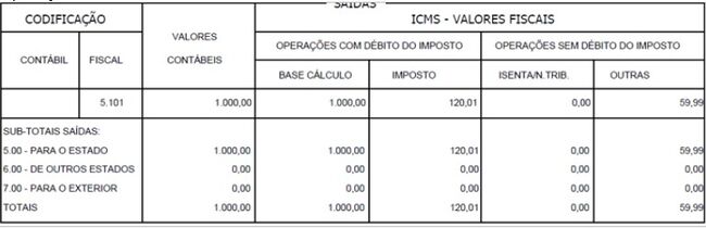 Nota Fiscal com Diferimento Parcial