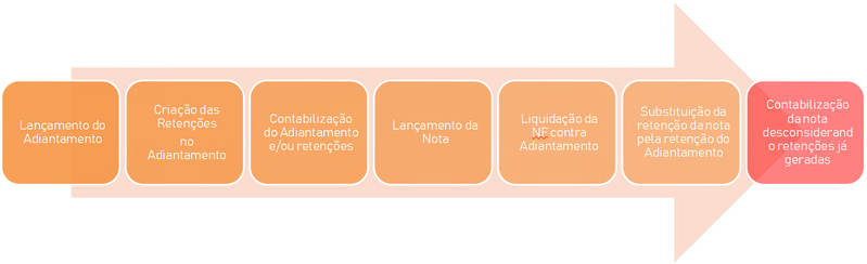 Arquivo:OS835130 001 1.png