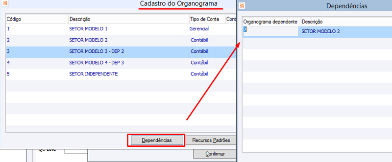 Arquivo:OrganogramaDependente.png