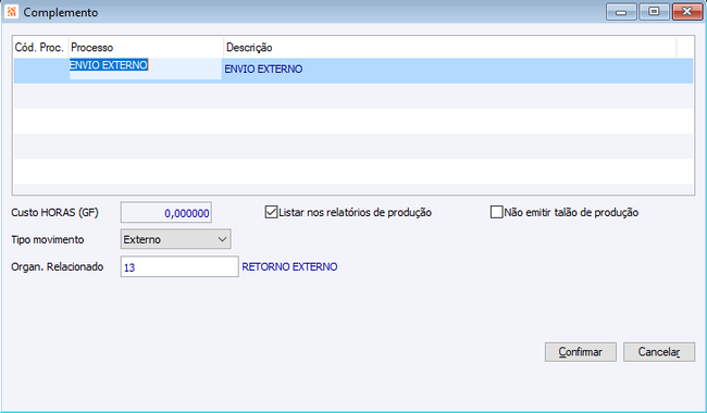 Organograma Envio