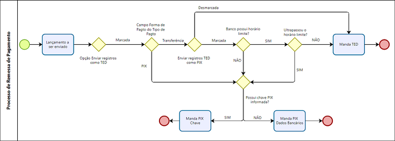 Arquivo:PIX CNAB Pagamento Santander 0001.png