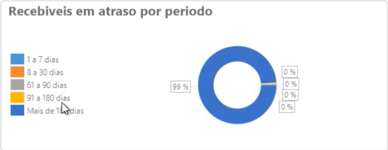 Arquivo:Pagarxreceber02.png
