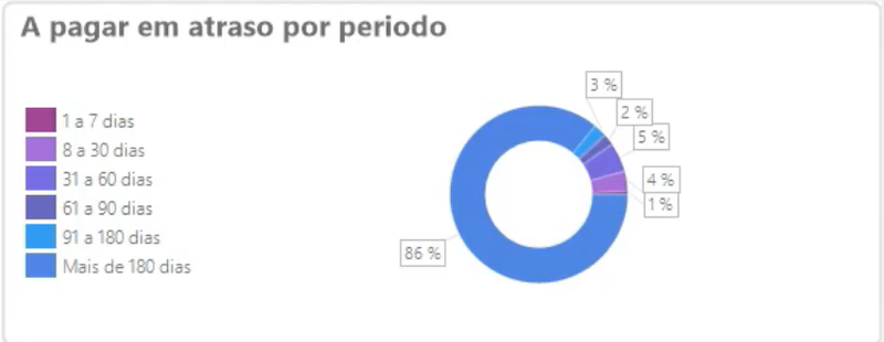 Arquivo:Pagarxreceber03y.png