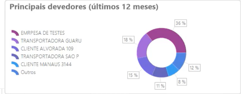 Arquivo:Pagarxreceber05A.png