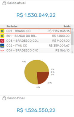 Portadores de Saldo