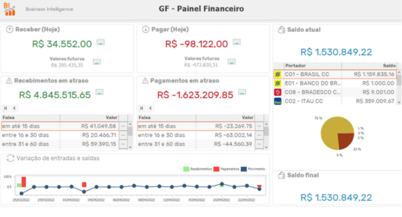 Arquivo:PainelfinanceiroFAQ3.png
