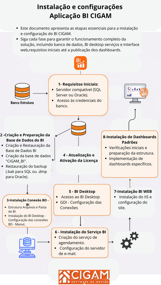 passo a passo instalação BI CIGAM00