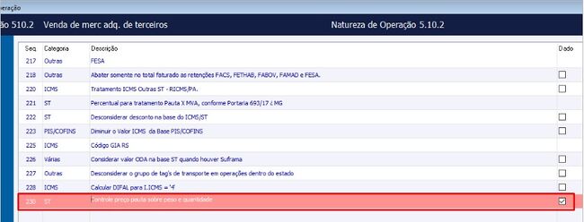 Pauta por peso