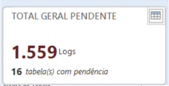 Dashboard pendencias logs 02