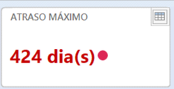 Dashboard pendencias logs 04