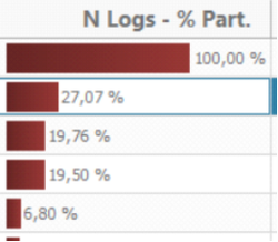 Dashboard pendencias logs 08