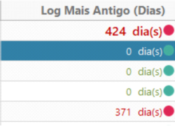 Dashboard pendencias logs 09