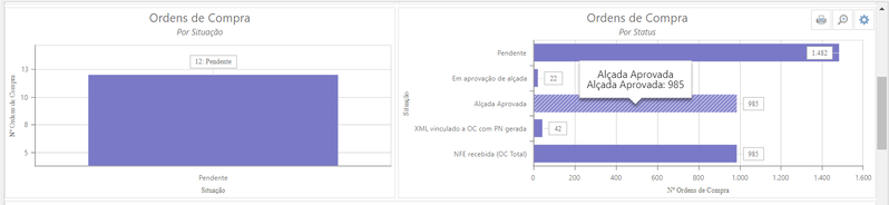 Arquivo:PortalCompras BI Dashboard2.png
