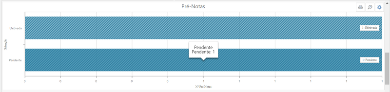 Arquivo:PortalCompras BI Dashboard3.png