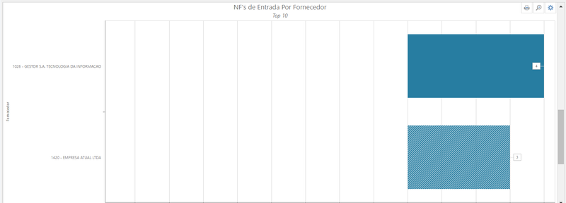 Arquivo:PortalCompras BI Dashboard4.png