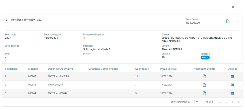 BI Solicitação de Compras