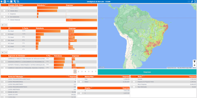 Portal CRM 93