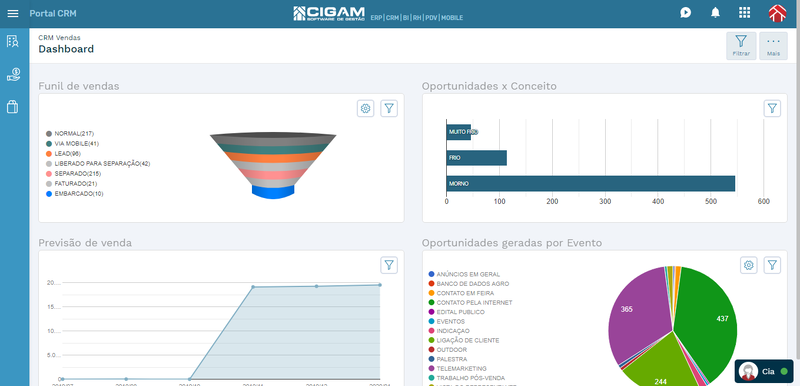 Arquivo:Portal CRM Oportunidades Dashboard.png