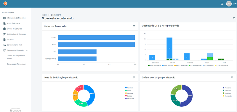 Arquivo:Portal Compras Dashboard.png