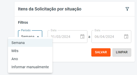 Itens da Solicitação por Situação