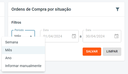 Ordens de Compra por Situação