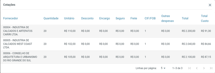 Visualização Cotação