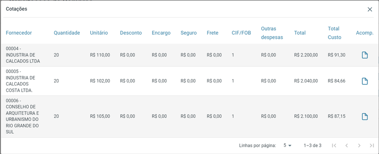 Visualização Cotação
