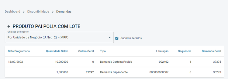 Portal Indústria Botão Estoque Demandas