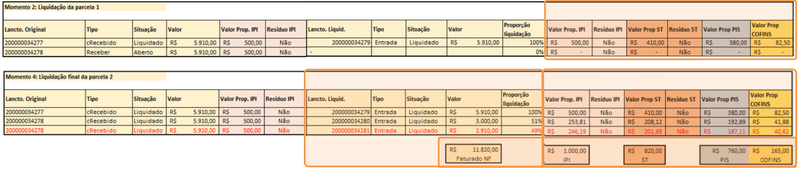 Arquivo:ProporçãoImpostoRegimeCaixa2.png