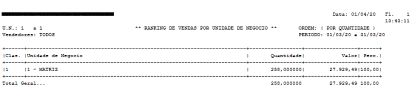 Arquivo:Ranking Vendas.png