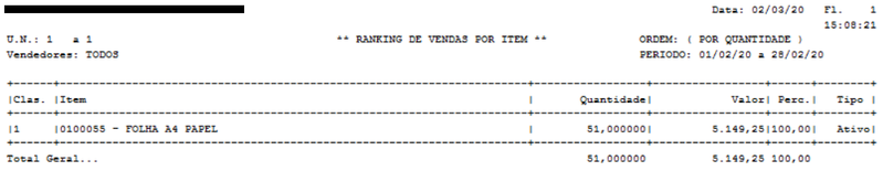 Arquivo:Ranking Vendas SQL.png