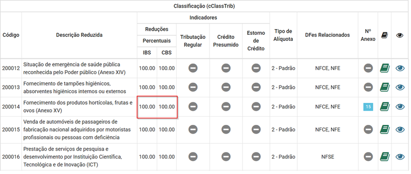 Arquivo:Rej1046Tabela.png