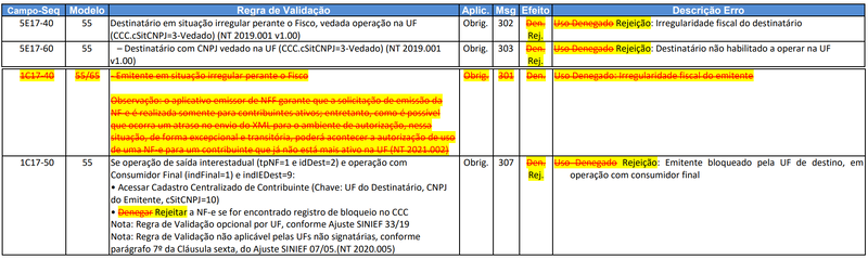 Arquivo:Rej302 regrasValidacao.png