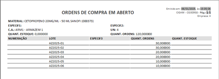 Ordens de Compra em Aberto