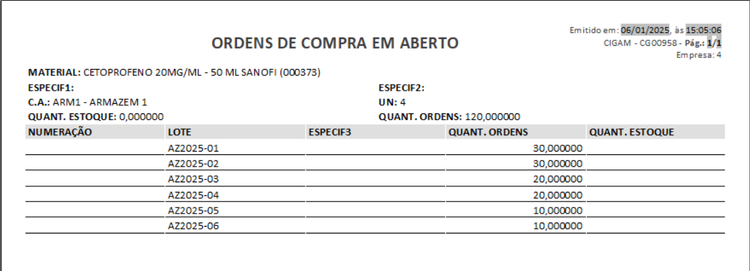 Ordens de Compra em Aberto