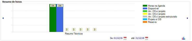 Arquivo:ResumoHoras.T.png