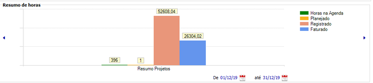 ResumoHorass