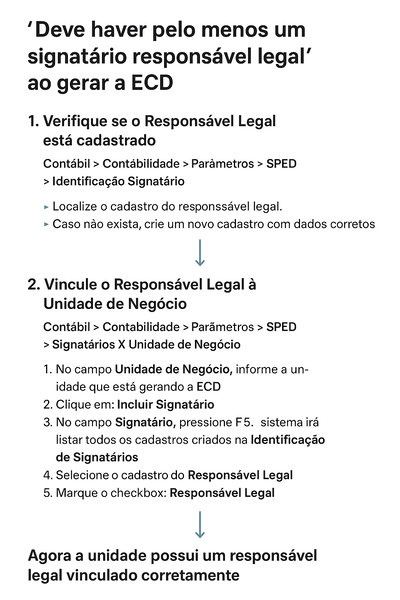 Arquivo:Resumopassocheck.png