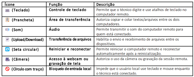 Arquivo:RustDesk Funcoes.png