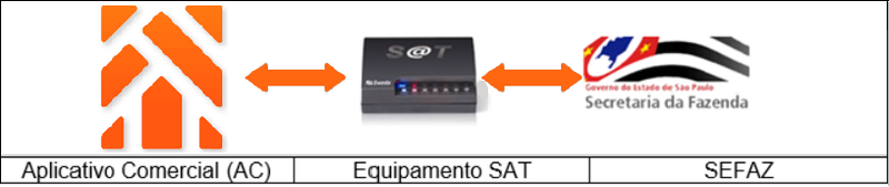 Arquivo:SAT 18.png