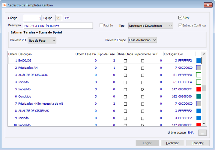 Cadastro Template Kanban