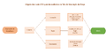 Miniatura da versão das 16h32min de 7 de março de 2024