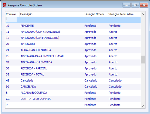 Controle Ordem