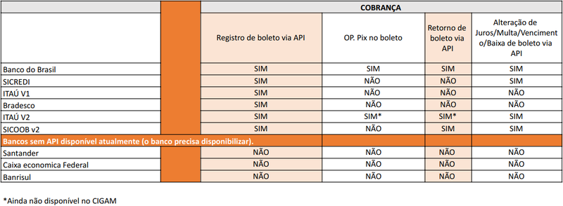 Arquivo:Servicos por Banco Cobranca.png