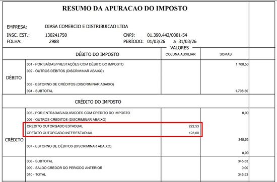Apuração ICMS