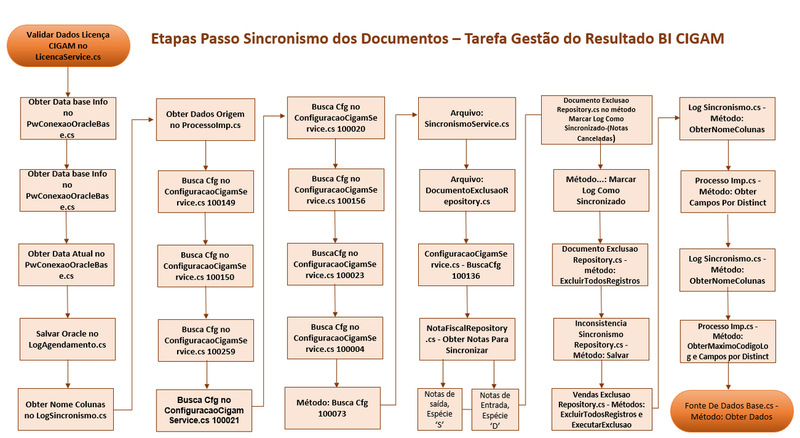 Arquivo:TarefaBI121223020212.png