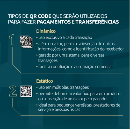 Tipos_QRCode_Dinamico_Estatico