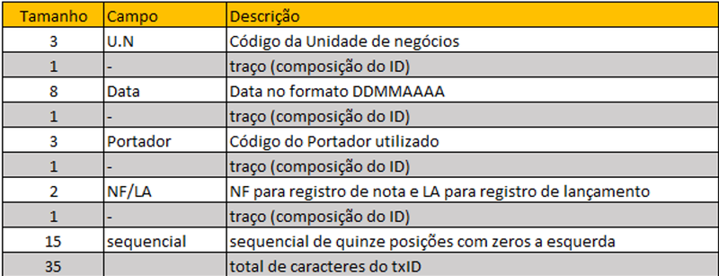 Arquivo:TxID Excel.png